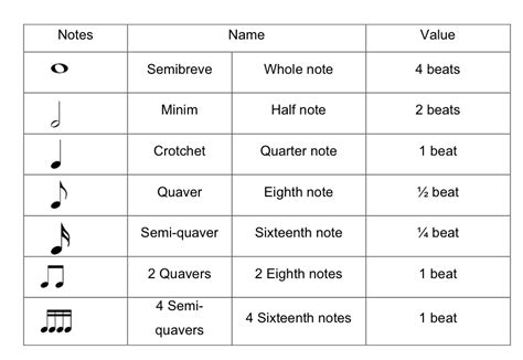 Note Values Soundbrenner