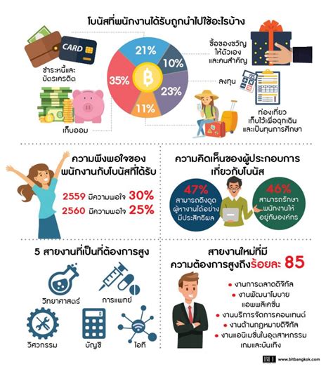 5 อันดับธุรกิจโบนัสสูงสุดปี 60 Blt Bangkok