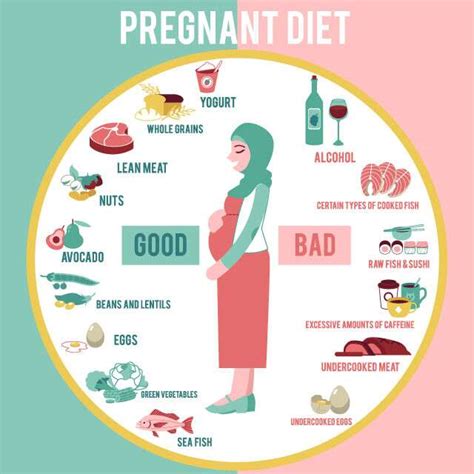 Expert Approved Pregnancy Diet Chart