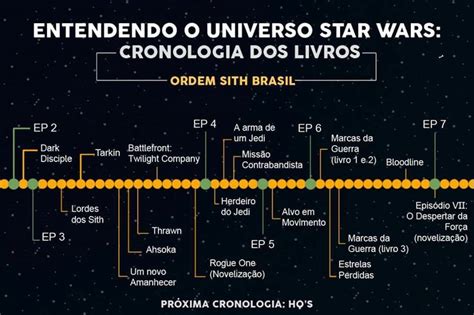 Cronologia Dos Livros Star Wars Star Wars Cronologia Episódios