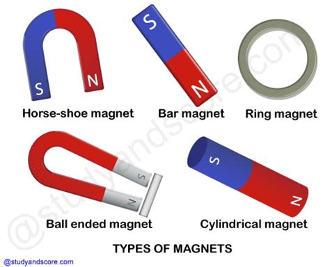 Types Of Magnets Top Car Release 2020