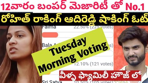 Bigg Boss Season Telugu Th Week Voting Report Star Maa Telugu Bigg Boss Season Voting