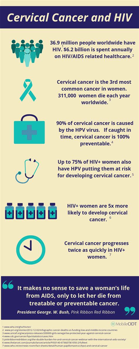 Over time, these mutated cells may grow out of control and form a tumor. Cervical cancer & HIV: a quiet tragedy [infographic ...