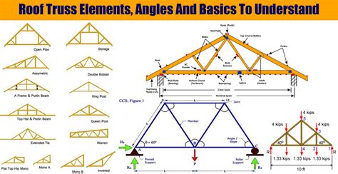 How To Design Roof Trusses Calculations Image To U
