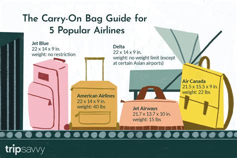 American airlines' (aa) standard checked baggage / hold luggage policy details follow: Carry-On Bags Size and Weight Limits and Allowances