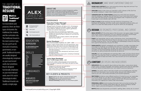 Applying for a Job: The Anatomy of an Awesome Résumé - The Visual