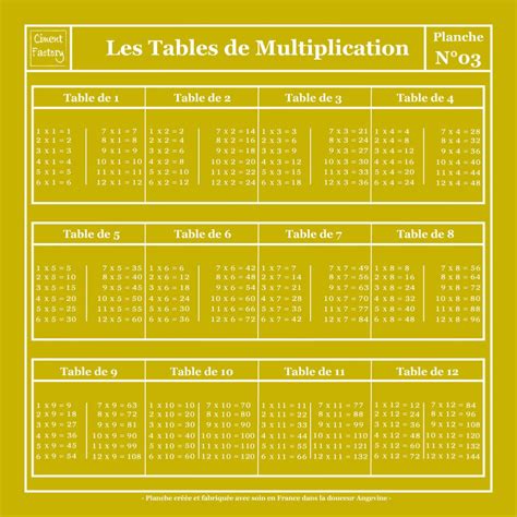 Learn your multiplication facts easily with tips and patterns on the multiplication table. Planche Scolaire Murale - Tables de multiplication - Jaune ...