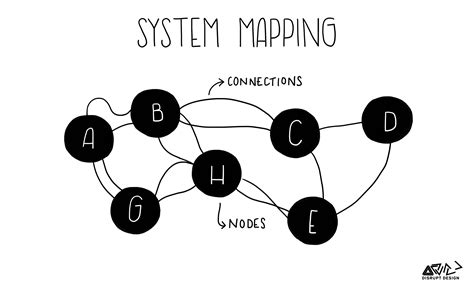 How To Represent An Interactive List Of Nodes That May Be Connected To