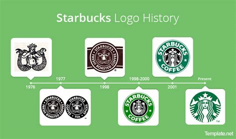 Starbucks Logo History Meaning Starbucks Logo History What You Need