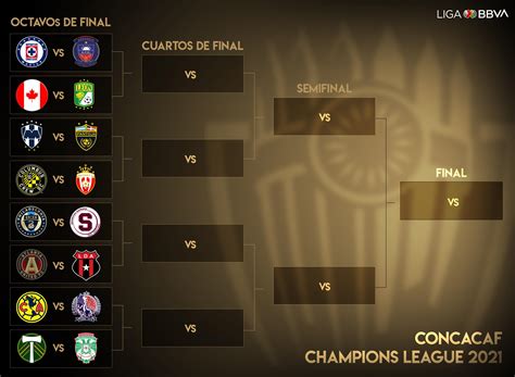 Te presentamos la tabla general y calendario del futbol mexicano ligamx apertura 2021 de la jornada 3 CONCACAF Champions League 2021 Draw : LigaMX