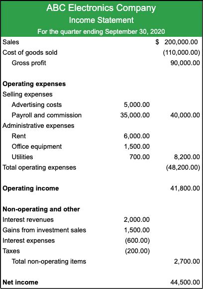 What Is An Income Statement Lendingtree