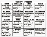 Elements of Poetry - Mrs. Capulong's classroom