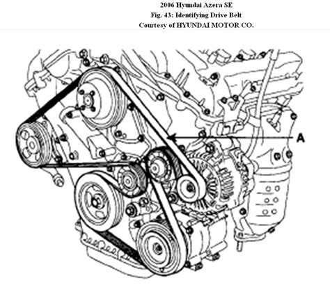 The most stylish and gorgeous 1999 bmw 323i engine diagram intended for really encourage the house provide property inviting aspiration property. 2003 Bmw 325i Serpentine Belt Diagram