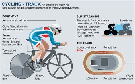 Check spelling or type a new query. Olympic Games 2012: Cycling Track | LIVE-PRODUCTION.TV