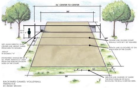 Beach Volleyball Court Size Beach Volleyball Court Dimensions Diagram Beach Maybe You