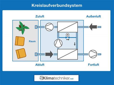 Need to translate hydraulische schaltung from german? Kreislaufverbundsystem » Funktion, Aufgaben und Vorteile