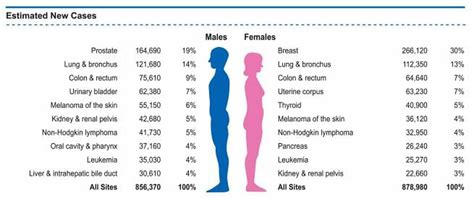 The Cancer Death Rate Has Dropped Again Heres Why The Washington Post