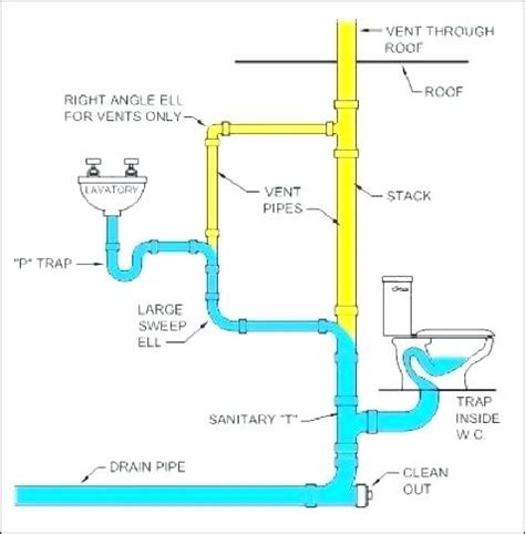 Learn about your home plumbing system. Plumbing Bathroom Diagram - Home Sweet Home | Modern ...