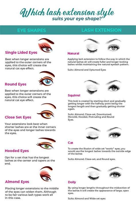 eyelash extension styles chart