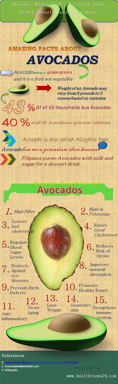 11 Avocado Health Benefits 22 Infographics For Avocado Lovers