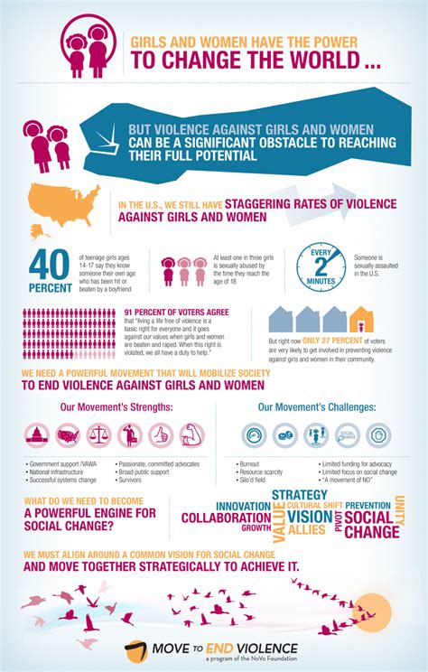 Infographic We Need A Powerful Movement To End Violence Against Women