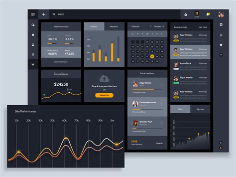 Dashboard Widgets And Components Ui Design Uplabs