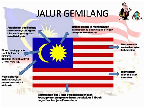 Dua hari lalu, pengerusi country height holding berhad, tan sri lee kim yew telah menimbulkan kontroversi kerana mewarnakan jalur putih pada bendera malaysia dengan warna hitam. Jalur Gemilang - About Malaysia
