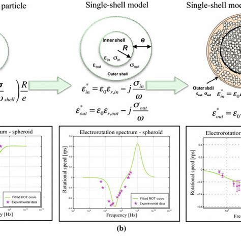 Hyperbolic Quadrupole Electrode Geometry With 65 µm Active Region