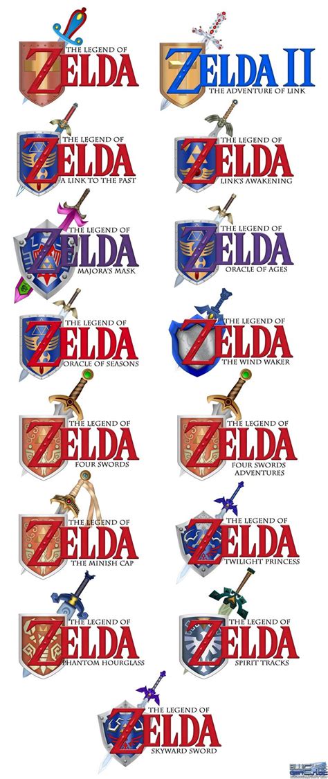 Ocarina Of Time Styled Zelda Titles The Legend Of Zelda Legend Of