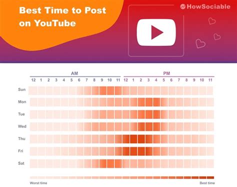 The Best Times To Post On Youtube The Definitive Guide