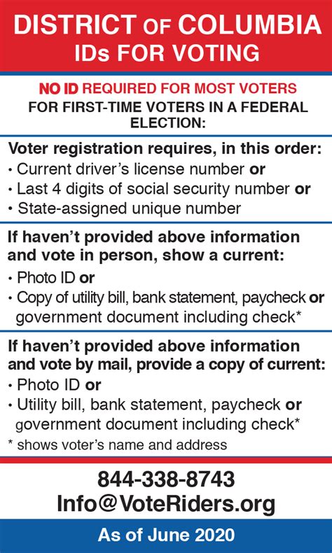 Check Your Voter Id · Voteriders