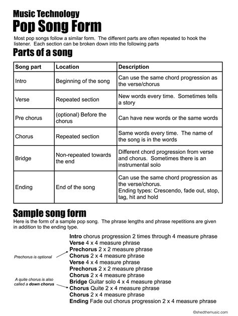 The Song Form Worksheet Is Shown In Black And White With Words Below It