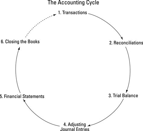 Getting Down to Bookkeeping Basics - Basic Bookkeeping ...