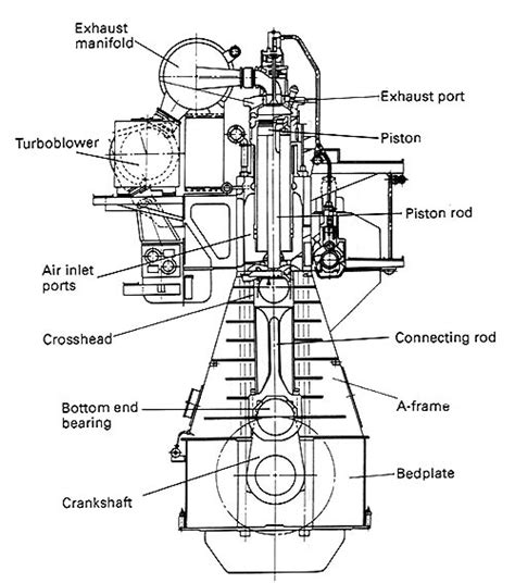 Diagram marine diesel engine parts. Understanding a Marine Diesel Engine: 2-Stroke Cross-sectional View