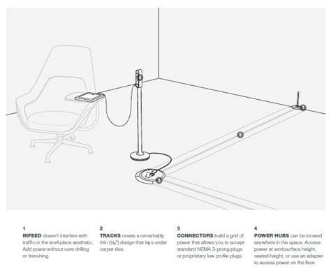 Steelcase Thread Mobile Power Outlets