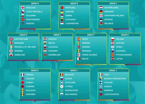 Die uefa euro 2020 findet in elf städten statt. Fußball Em 2021 Spielplan Uefa - Euro 2021 Fußball EM ...