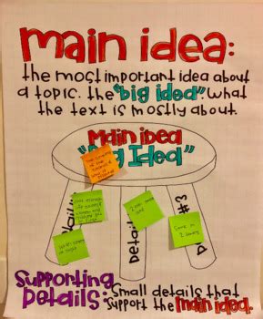 Ere are two types of details in all writing: Main Idea Interactive Reading Anchor Chart using ...