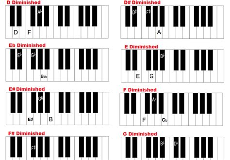 12 Table Of Piano Chords Chord
