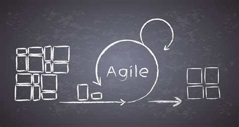 Agile Thinking Is Not Exclusively For Software Development And It