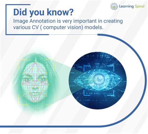 Computer Vision Companies In India Computer Vision Company