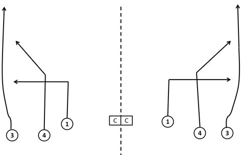 Air Raid Playbook How To Call A Play Cougcenter