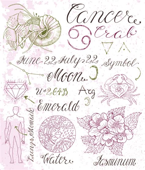 If your birthday falls in this date range, you have a cancer sun sign. Cancer - Zodiac Sign in Astrology | Cafe Astrology .com