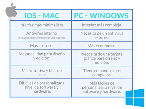 Mac Os Vs Windows Innovaci N Digital