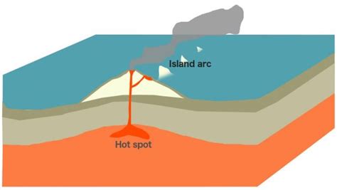 Submarine Volcanoes How Do Underwater Volcanoes Form