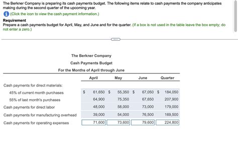 Solved The Berkner Company Is Preparing Its Cash Payments Chegg Com