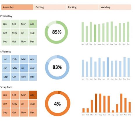 Excel dashboard template free download. Interactive Excel KPI Dashboard - Beat Excel!