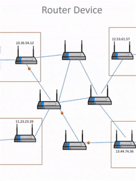 How Router Works The Study Genius