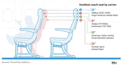 Standard Airline Seat Dimensions Elcho Table