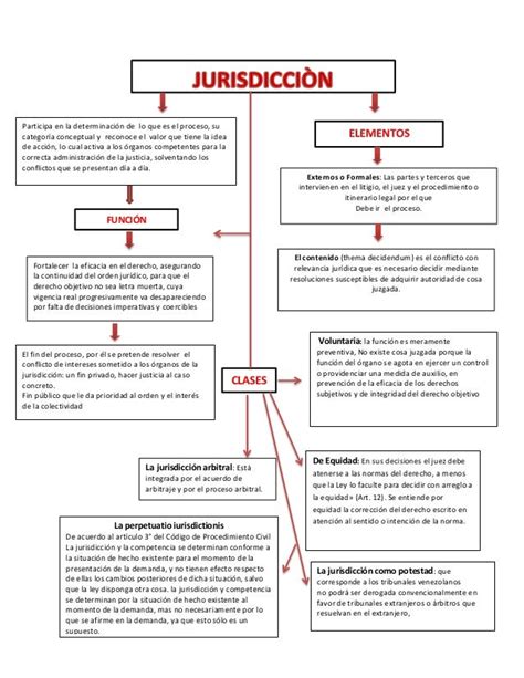 Derecho Procesal Civil Derlyn