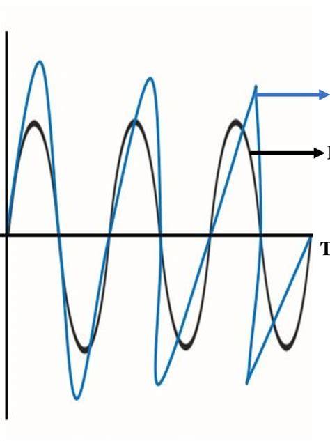 Linear And Nonlinear Waves 2 Download Scientific Diagram